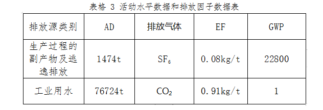±í¸ñ3¸±±¾.png ±í¸ñ3¸±±¾.png